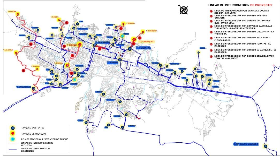 Modelación de redes